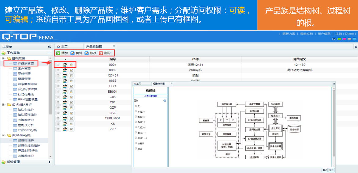 D-FMEA潛在失效模式與后果分析數(shù)字化產(chǎn)品族管理