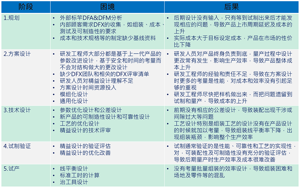 精益設(shè)計