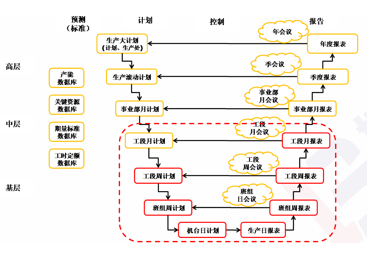 精益生產(chǎn)管理咨詢(xún)