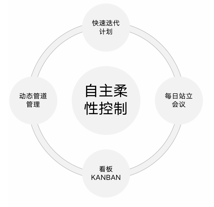 精益生產(chǎn)管理咨詢(xún)