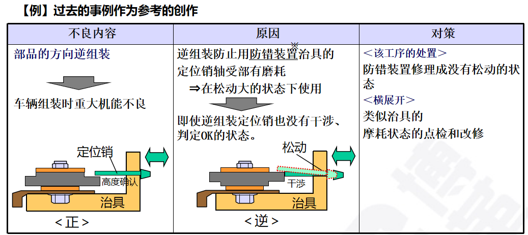 生產(chǎn)為什么要追究原因？