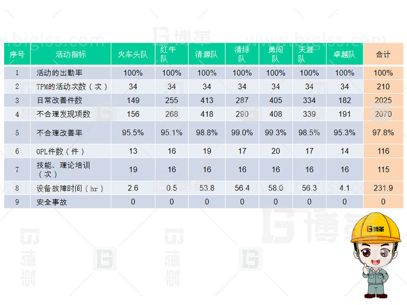 TPM生產(chǎn)，TPM管理，TPM咨詢，TPM培訓(xùn)，TPM改善，上海博革，博革咨詢