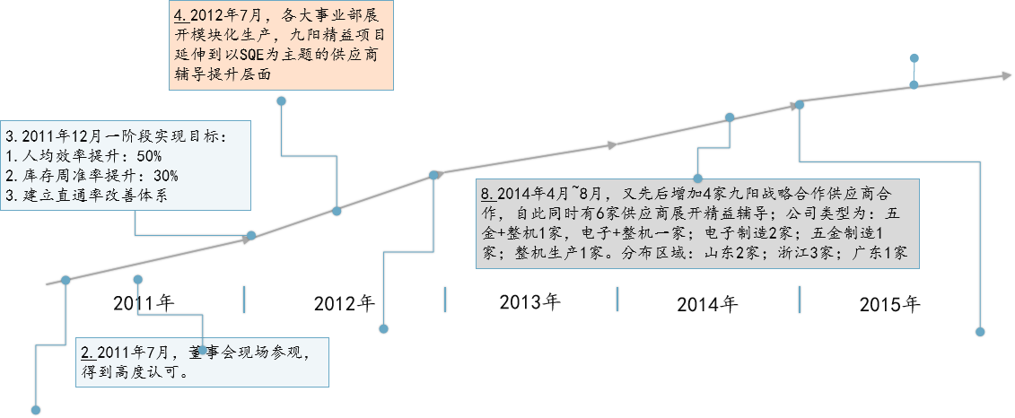 精益生產(chǎn)，精益管理，精益咨詢，上海博革，博革咨詢