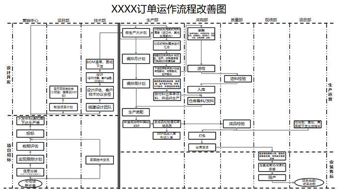 精益管理咨詢(xún)-薪酬管理項(xiàng)目