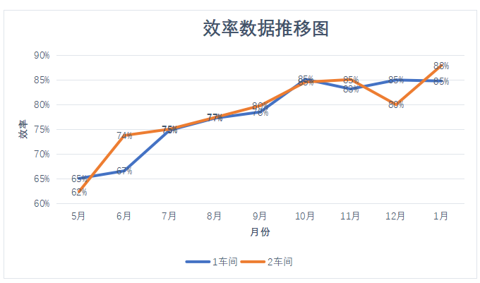 精益管理咨詢(xún)-薪酬管理項(xiàng)目