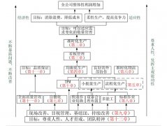 你對(duì)精益生產(chǎn)的認(rèn)識(shí) 精益生產(chǎn)理解