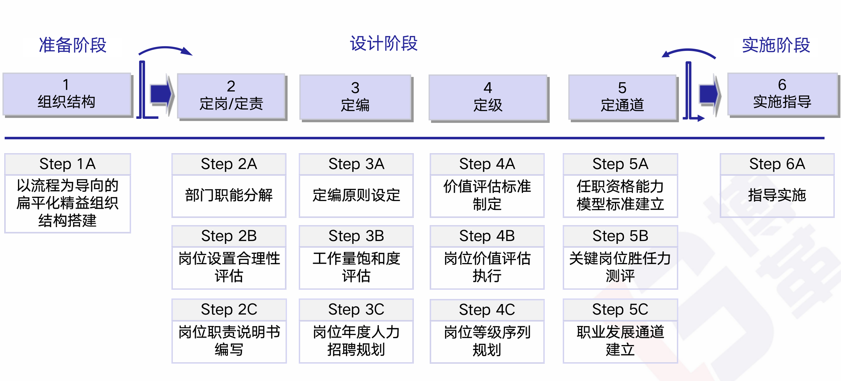 精益人力資源管理