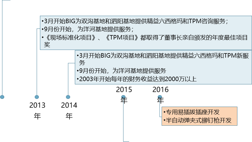 精益生產(chǎn)，精益管理，精益咨詢，上海博革，博革咨詢